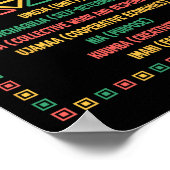 Kwanzaa Seven Principles Umoja Faith Graphic Poster (Hoek)