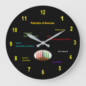 Kwanzaa Wall Clock Grote Klok (Voorkant)