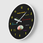 Kwanzaa wandklok (Hoek)