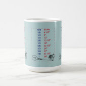 Kwartels en rioleringsritmetingen koffiemok (Center)