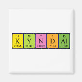 Kyndal periodiek table name magnet (Voorkant)