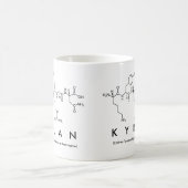 Kyran peptide name mok (Center)