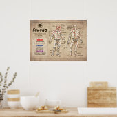 Kyusho - Grafiek van de menselijke lichaamspriorit Poster (Keuken)