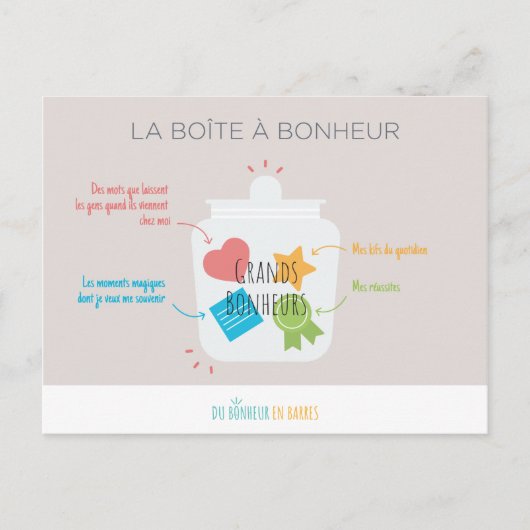 La boîte à Bonheur Briefkaart (Voorkant)