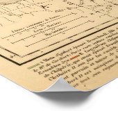 La France apres la mort de Clothaire 1er Poster (Hoek)