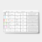 Lab Draw Order- Verpleegkundige referentie Badge (Achterkant)