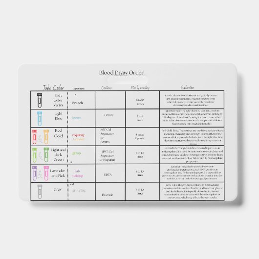 Lab Draw Order- Verpleegkundige referentie Badge (Voorkant)