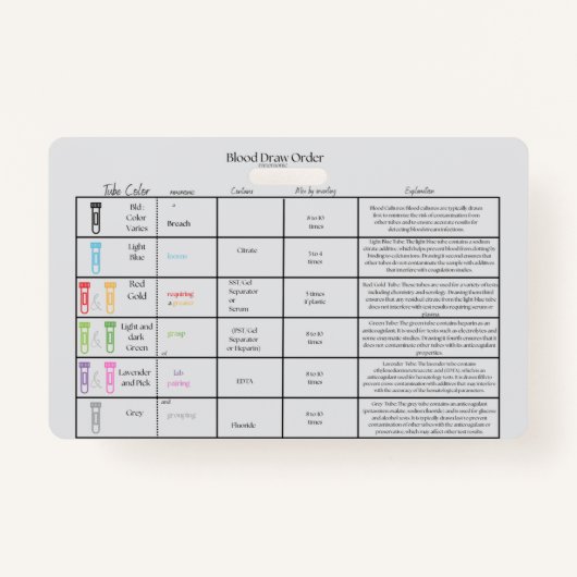 Lab Draw Order- Verpleegkundige referentie Badge (Voorkant)
