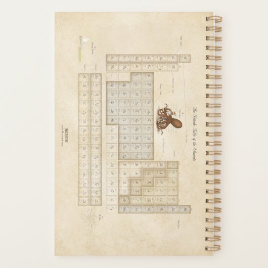Lab Octopus & Periodic Table Victoriaans Naturalis Planner (Achterkant)