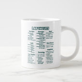 Lab values for nurses -Medical Lab Reference Chart Grote Koffiekop (Rechts)