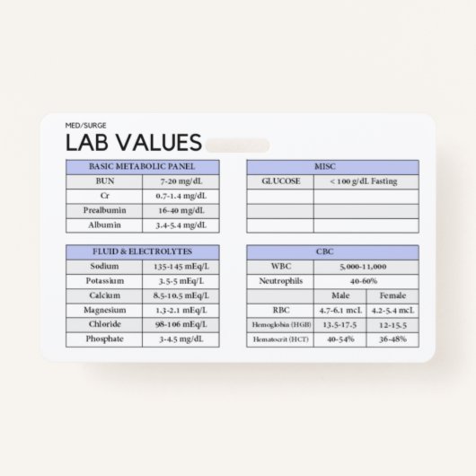 Lab-waarden Badge (Achterkant)