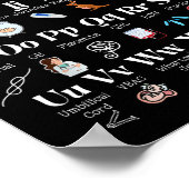 Labor And Delivery Alphabet Nurse New Nurse Gradua Poster (Hoek)