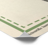 Laboratoriuminstrumenten & -apparatuur 2 poster (Hoek)