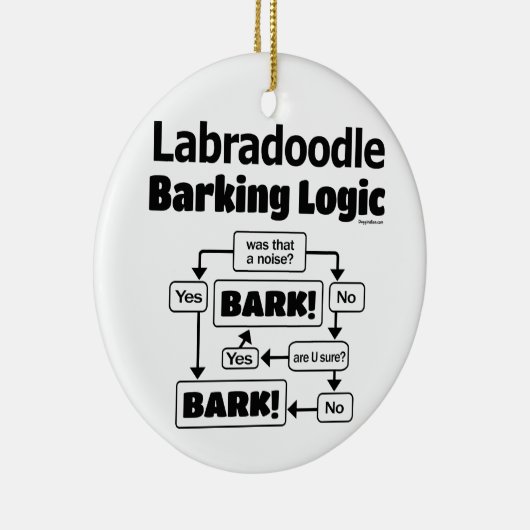 Labradole Barking Logic Keramisch Ornament (Rechts)