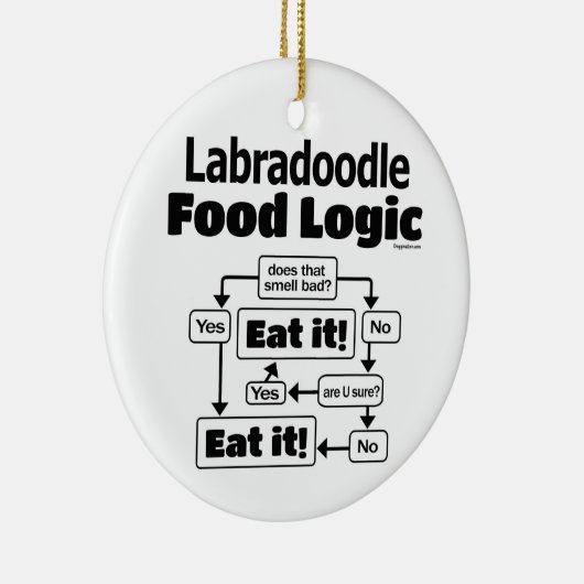 Labradoodle Food Logic Keramisch Ornament (Rechts)