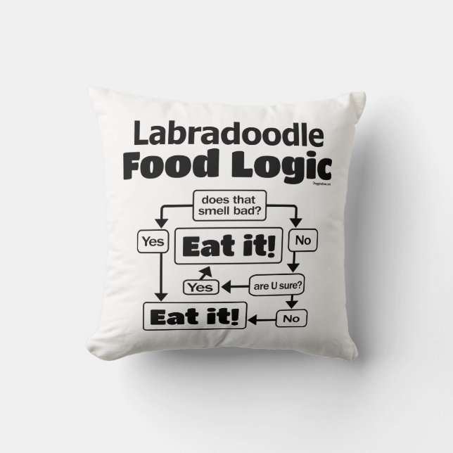 Labradoodle Food Logic Kussen (Voorkant)