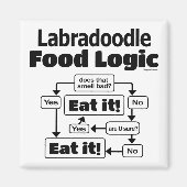 Labradoodle Food Logic Magneet (Voorkant)