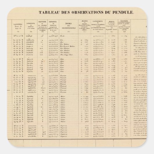 Labrador 29 vierkante sticker (Voorkant)