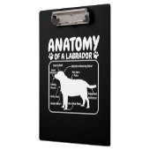Labrador Dog Anatomy Klembord (Links)