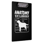 Labrador Dog Anatomy Klembord (Rechts)