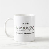 Lac Operon Classic Example Prokaryotic Gene Reg. Koffiemok (Links)