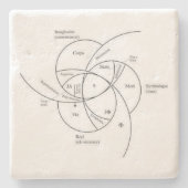 Lacan Stone Onderzetter (Voorkant)