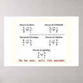 Lacanian Discursus Poster (Voorkant)