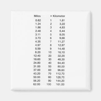 Laengenmasse Length Kilometer Miles Magneet