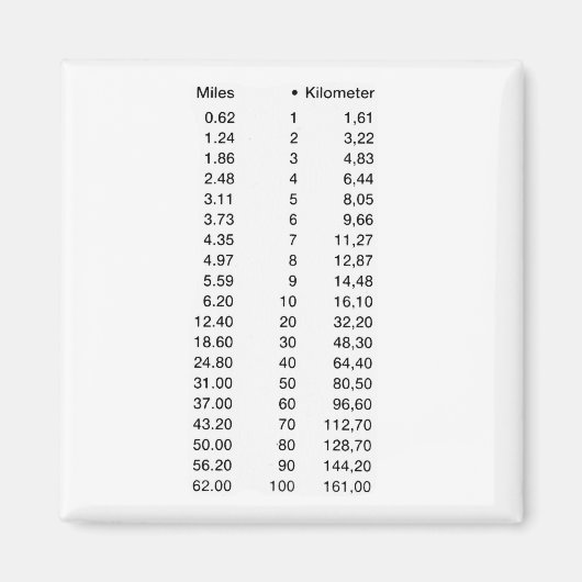 Laengenmasse Length Kilometer Miles Magneet (Voorkant)