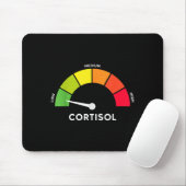 Lage cortisol niveaus meme  muismat (Met muis)