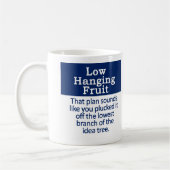 Lage springvruchten koffiemok (Links)