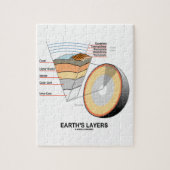 Lagen van de aarde (Earth Science Geology) Legpuzzel (Verticaal)