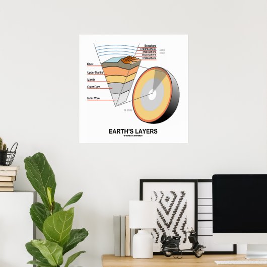 Lagen van de aarde (Earth Science Geology) Poster (Thuiskantoor)