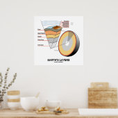 Lagen van de aarde (Earth Science Geology) Poster (Keuken)