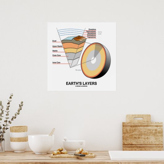 Lagen van de aarde (Earth Science Geology) Poster (Keuken)