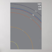 Lagen van de aarde poster (Voorkant)