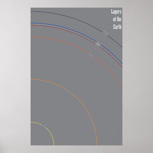 Lagen van de aarde poster (Voorkant)