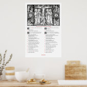 Lagen voor massaal Poster (Latijn en Spaans) (Keuken)