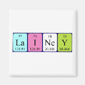 Lainey periodiek table name magnet (Voorkant)