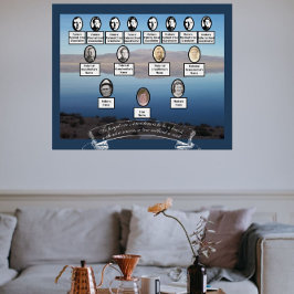 Lake Family Tree Foto's Voorouder Quote Lint Perfect Poster
