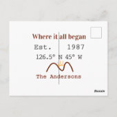 Lake house ets. Date year custom coordinates brown Briefkaart (Achterkant)