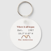 Lake house ets. Date year custom coordinates brown Sleutelhanger (Achterkant)