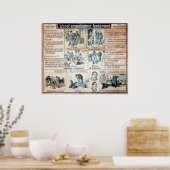 L'Alcool Voila l'Ennemi #2 Poster (Keuken)