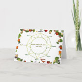 Lammas Greetings Feestdagen Kaart (Voorkant)