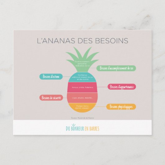 L'ananas des besoins briefkaart (Voorkant)