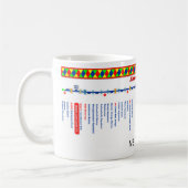 Lancaster Canal Route Map Mok (Links)