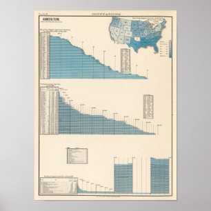 Landbouw Poster