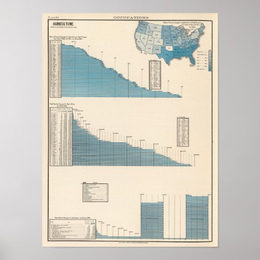 Landbouw Poster (Voorkant)