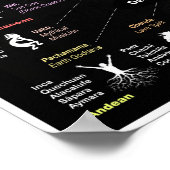 Landen van Legend Poster (Hoek)