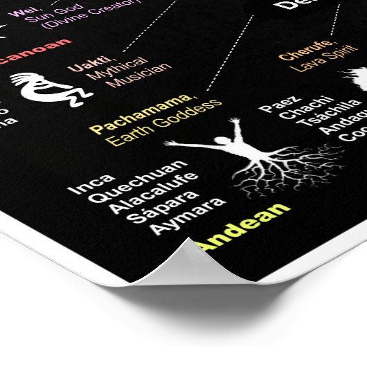 Landen van Legend Poster (Hoek)